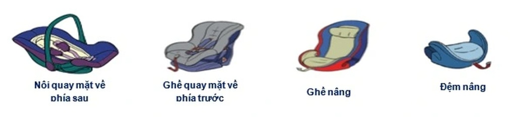 Khi nào trẻ em có thể dùng dây an toàn người lớn trên ô tô? - 2