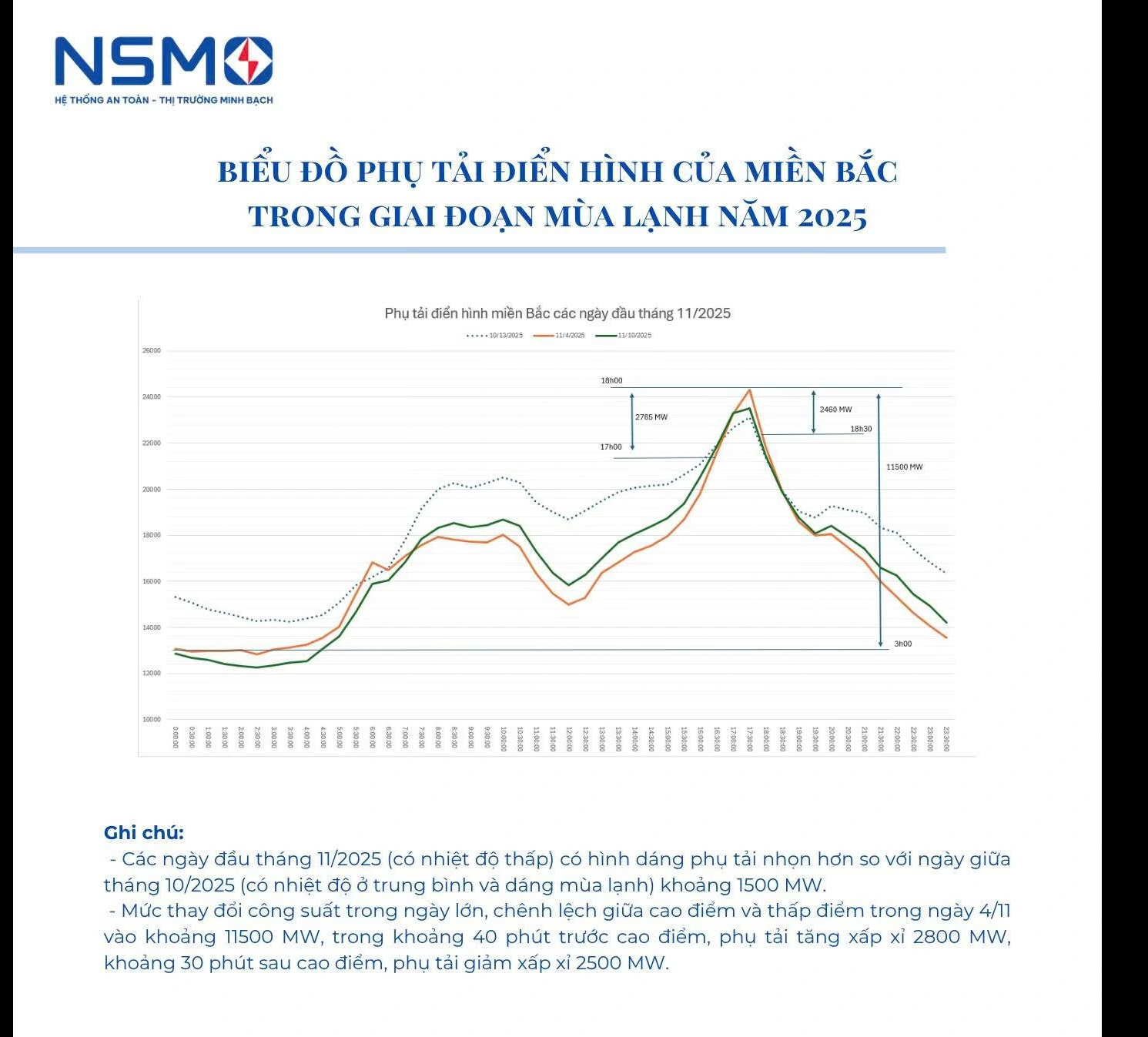 Không chỉ công suất điện gió, điện than và điện khí cũng bị cắt giảm mạnh- Ảnh 1.