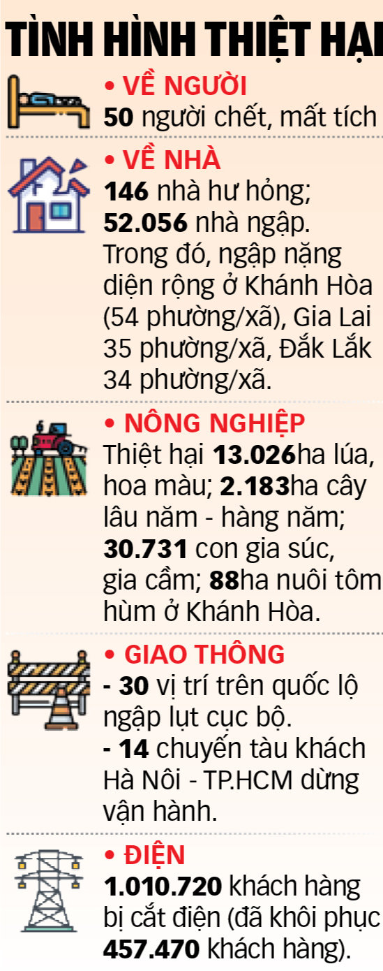 lũ lụt - Ảnh 9.