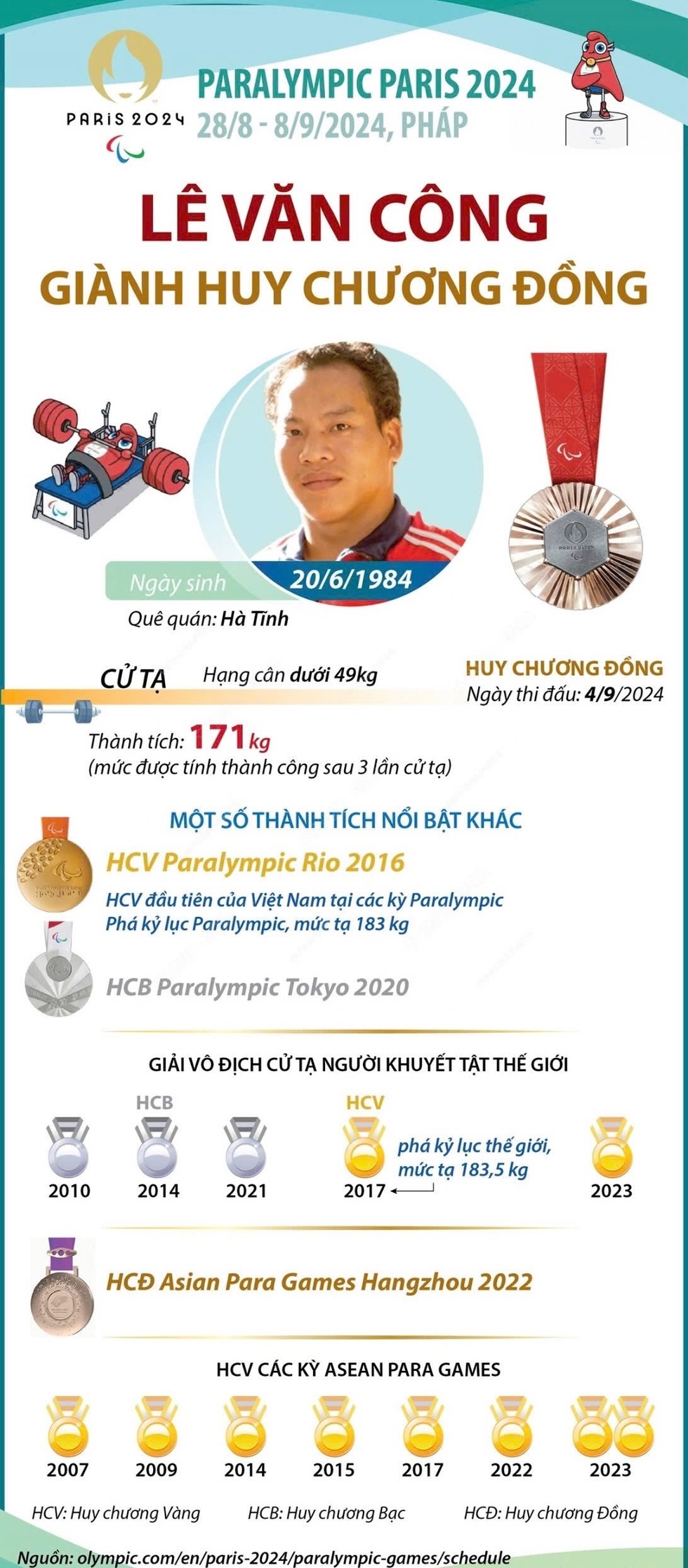 Lực sĩ Lê Văn Công: “Tự hào được đóng góp cho sự phát triển của đất nước - 1