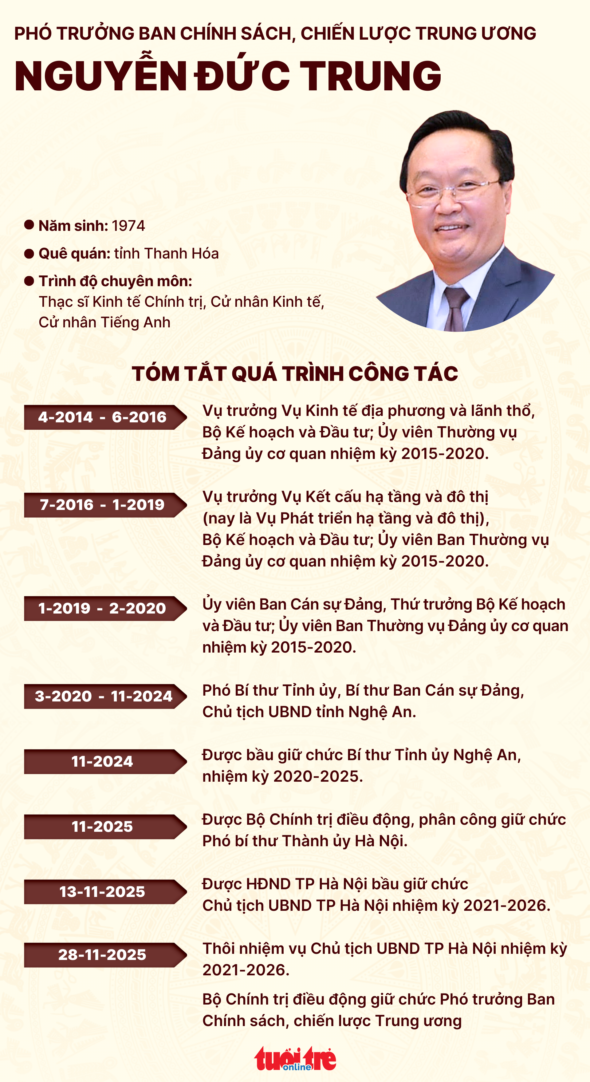 Lý do ông Nguyễn Đức Trung thôi nhiệm vụ Chủ tịch UBND TP Hà Nội - Ảnh 2.