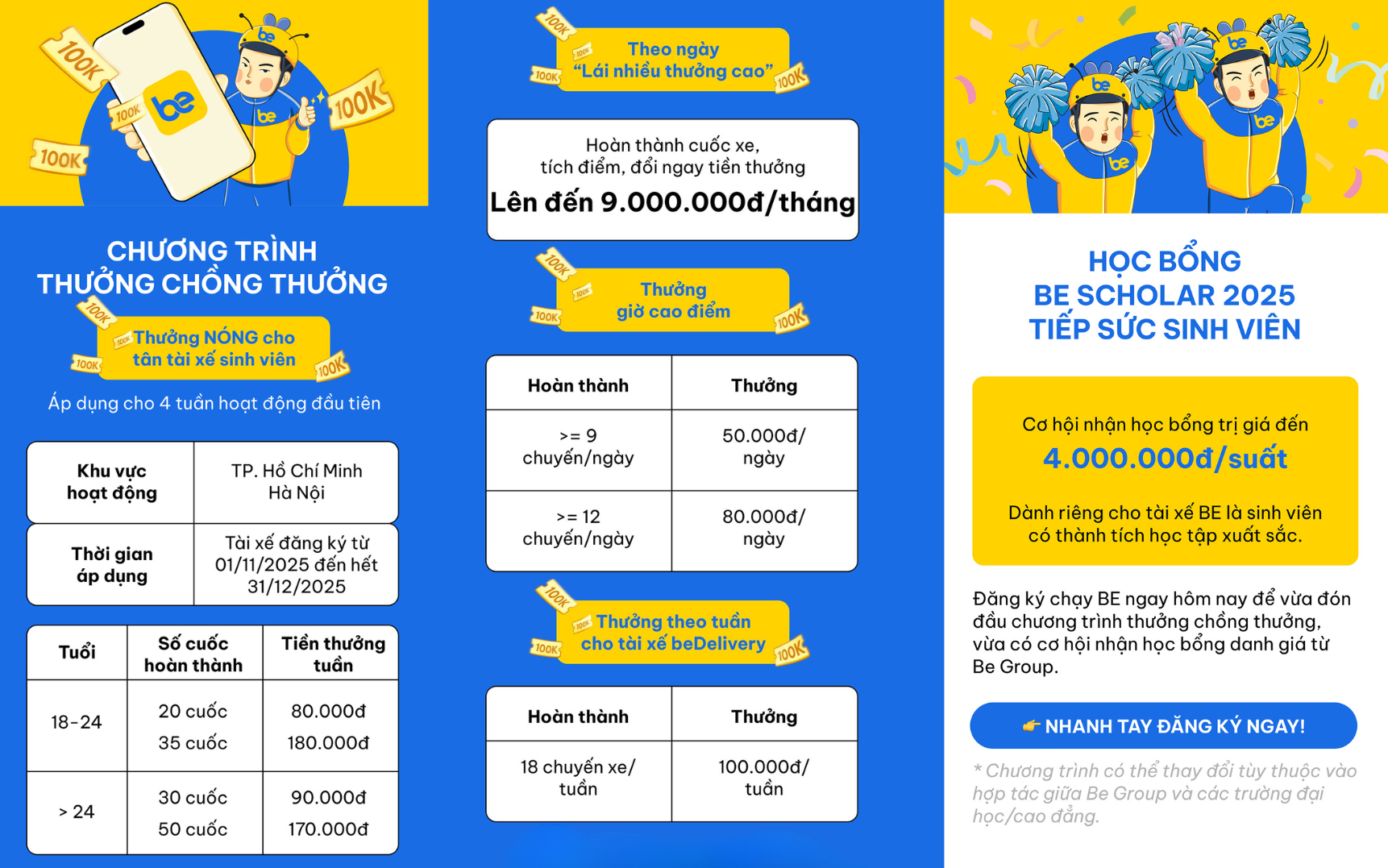 Be Group báo lãi: Mở chương trình thưởng, học bổng, bảo hiểm cho tài xế sinh viên- Ảnh 2.