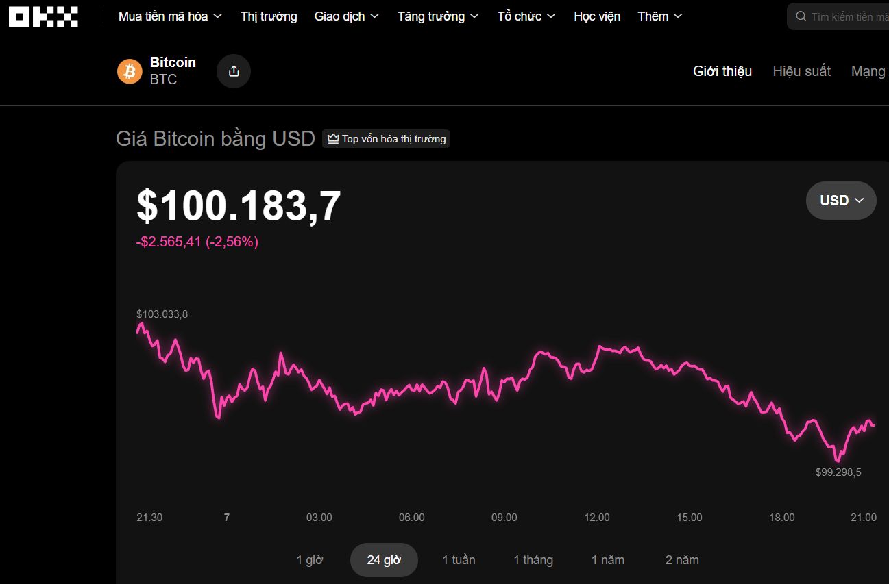 Thị trường tiền số hôm nay, 7-11: Một công ty chứng khoán bất ngờ gác kế hoạch lập sàn tiền số - Ảnh 1.