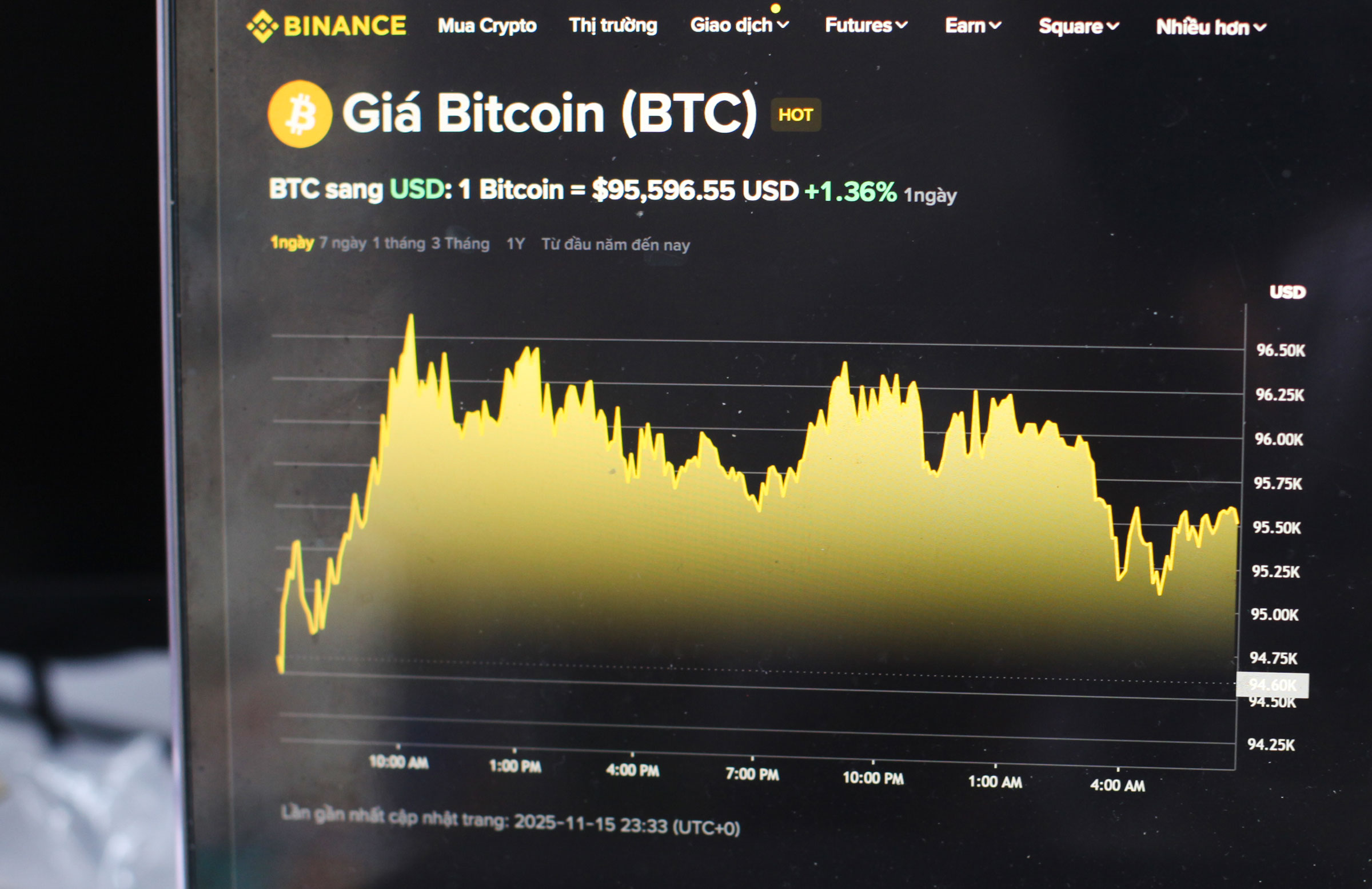 Giá Bitcoin hôm nay 16.11.2025: Người chơi bán tháo, nguy cơ có biến động mạnh   - Ảnh 1.