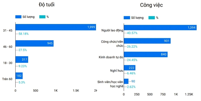 Người dân kỳ vọng hệ thống luật rõ ràng, đồng bộ và gần cuộc sống