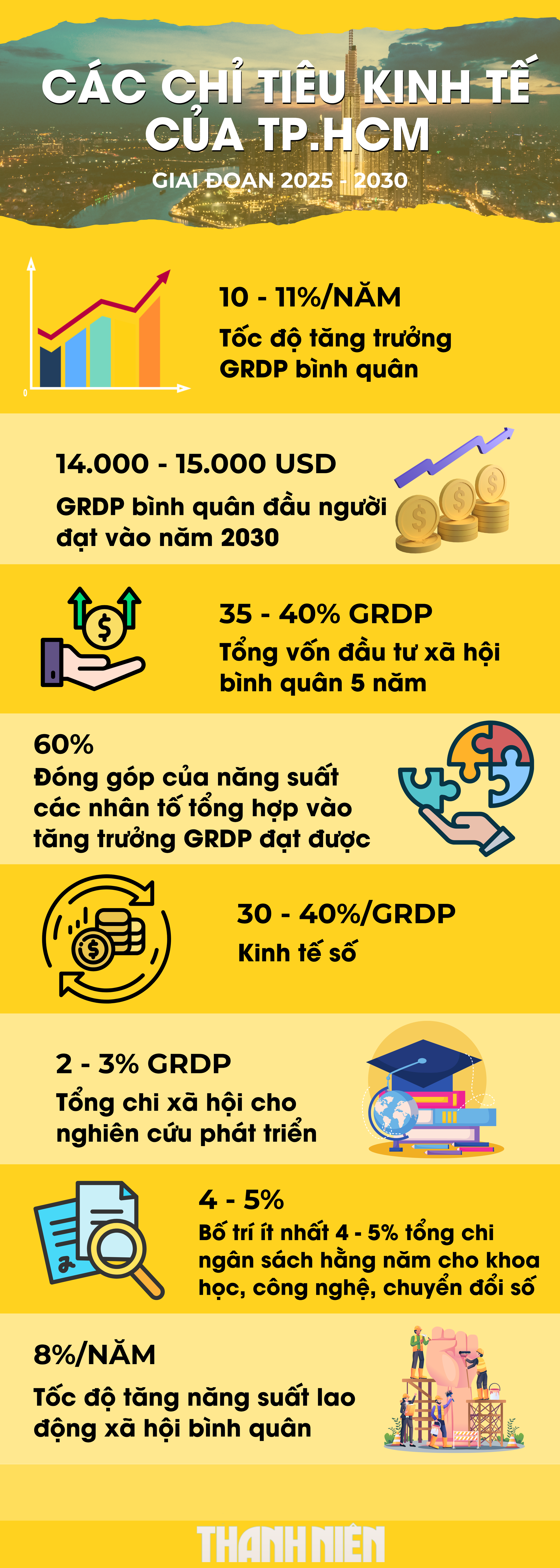 Đại hội Đảng bộ TP.HCM: Những chỉ tiêu chiến lược của đô thị đáng sống- Ảnh 1.
