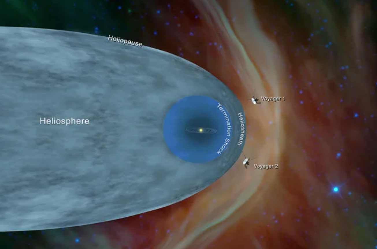 Ở rìa hệ mặt trời, bộ đôi phi thuyền Voyager phát hiện 'một bức tường lửa'- Ảnh 1. Ở rìa hệ mặt trời, bộ đôi phi thuyền Voyager phát hiện 'một bức tường lửa'- Ảnh 1.