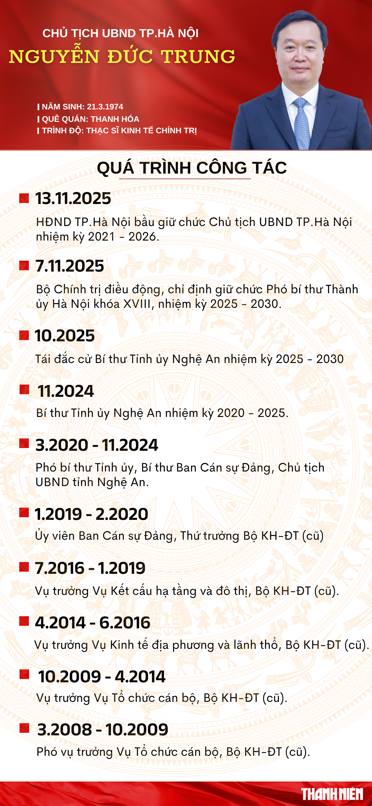 Ông Nguyễn Đức Trung làm Chủ tịch UBND TP.Hà Nội- Ảnh 2.