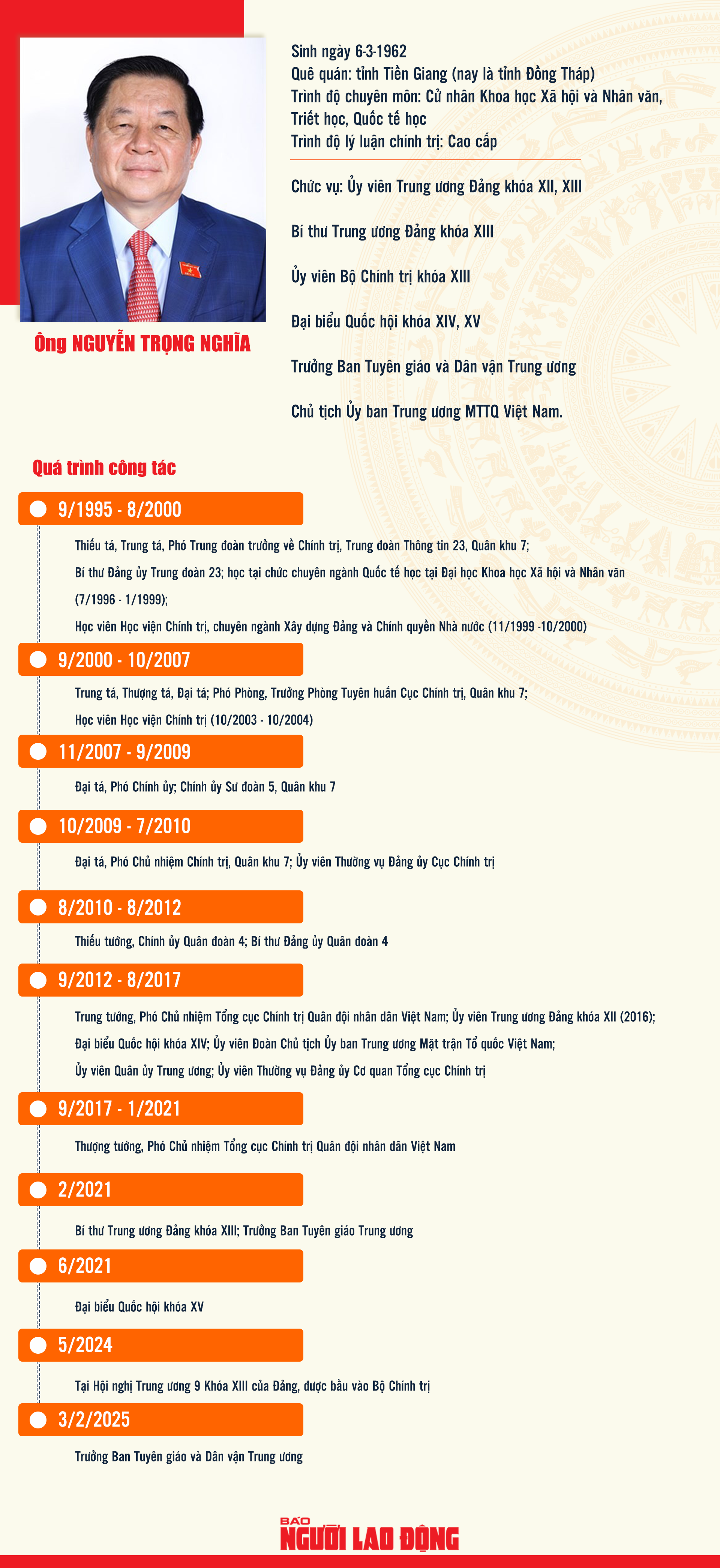 Ông Nguyễn Trọng Nghĩa giữ chức Chủ nhiệm Tổng cục Chính trị QĐND Việt Nam - Ảnh 2.