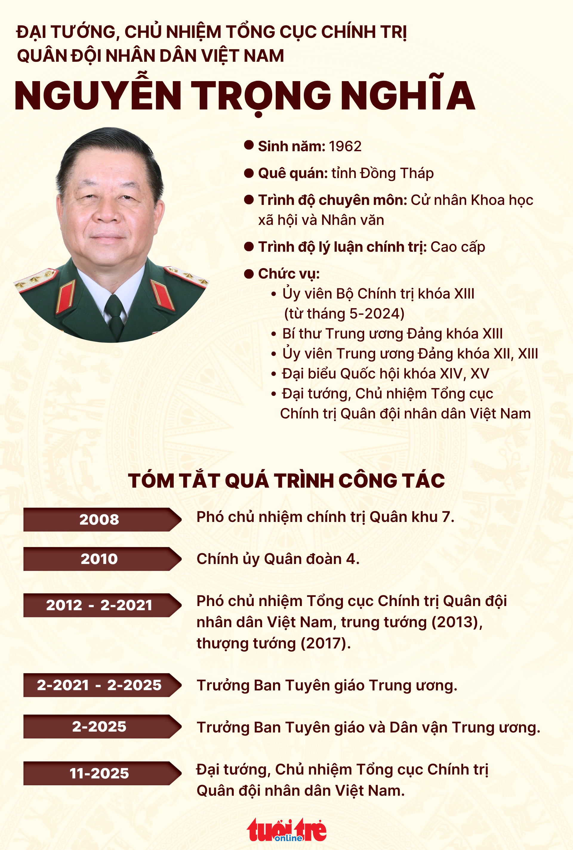 Ông Nguyễn Trọng Nghĩa được thăng quân hàm Đại tướng, làm Chủ nhiệm Tổng cục Chính trị - Ảnh 2.