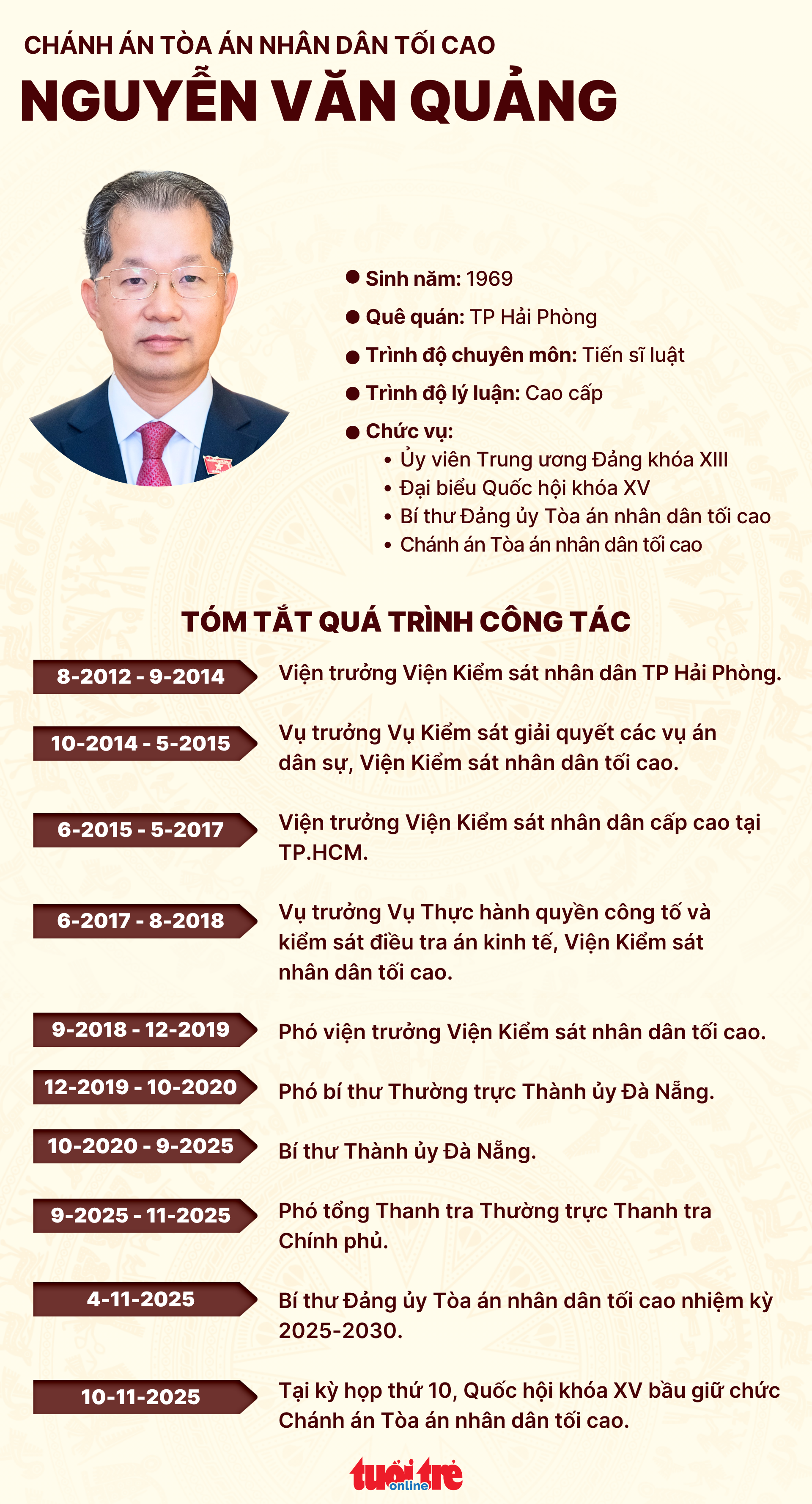 Nguyễn Văn Quảng - Ảnh 4.