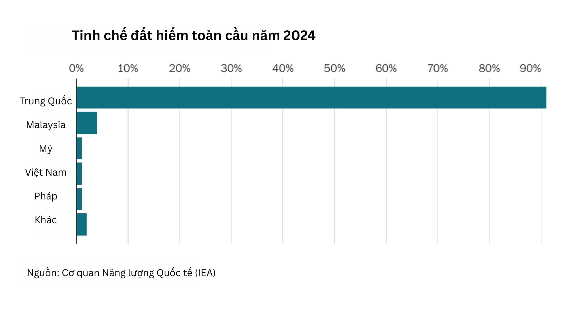 Phát hiện kho báu đất hiếm 17 triệu tấn tại quốc gia Đông Nam Á, Mỹ ráo riết hành động nhưng chậm chân hơn Trung Quốc tới 10 năm?- Ảnh 2.