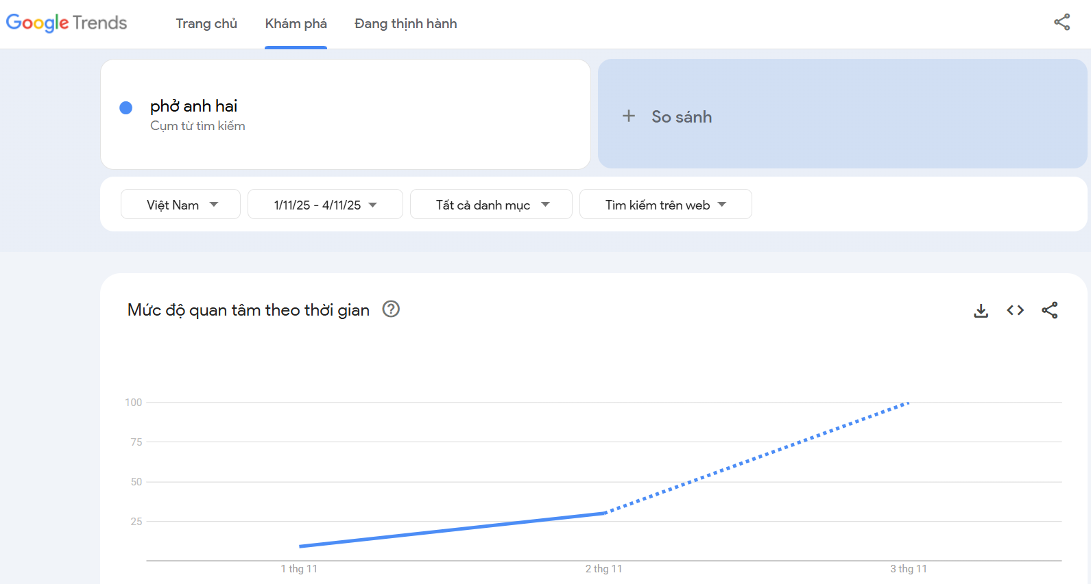 “Phở Anh Hai” ở đâu mà khiến mạng xã hội rần rần? - Ảnh 1.