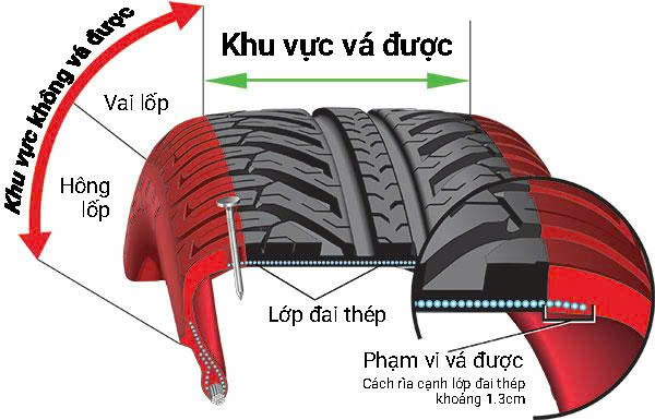 Quan niệm sai lầm của người Việt khi vá lốp ô tô- Ảnh 1.