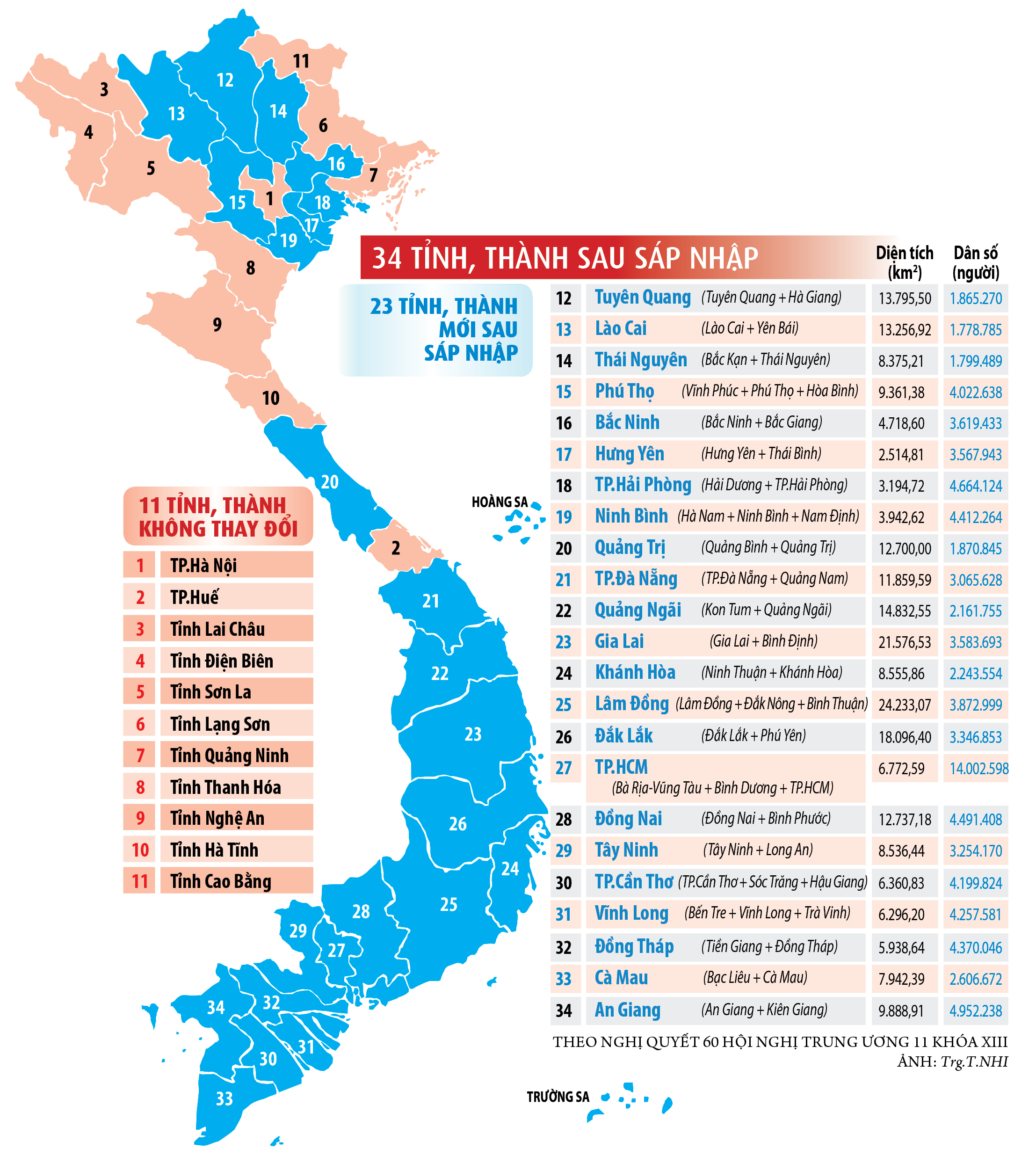 Sắp xếp giang sơn kiến tạo kỷ nguyên mới 2 Sắp xếp giang sơn kiến tạo kỷ nguyên mới - Ảnh 4.