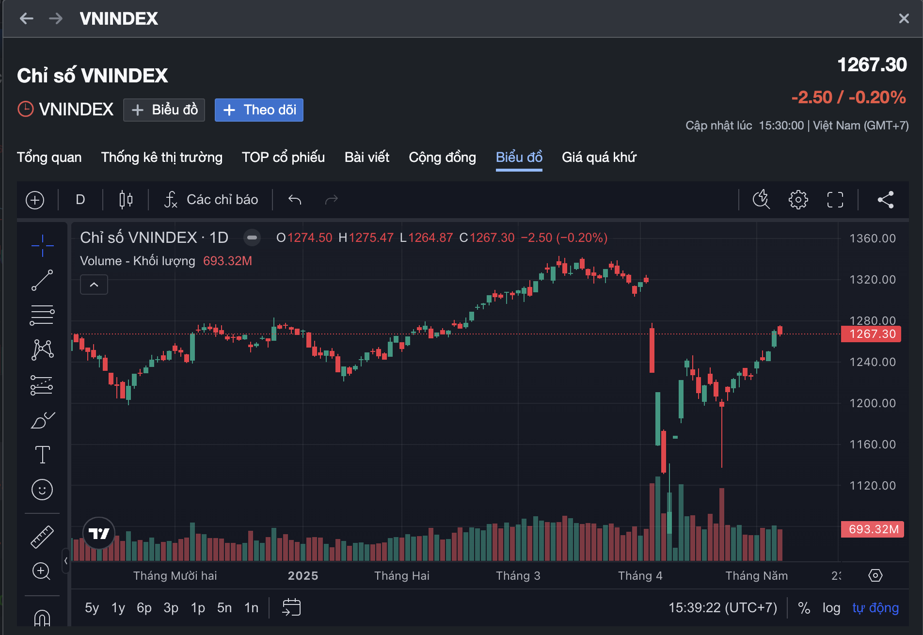 Chứng khoán tuần tới (từ 12 đến 16-5): Sau KRX, điều gì đang chờ đợi các nhà đầu tư?- Ảnh 3.