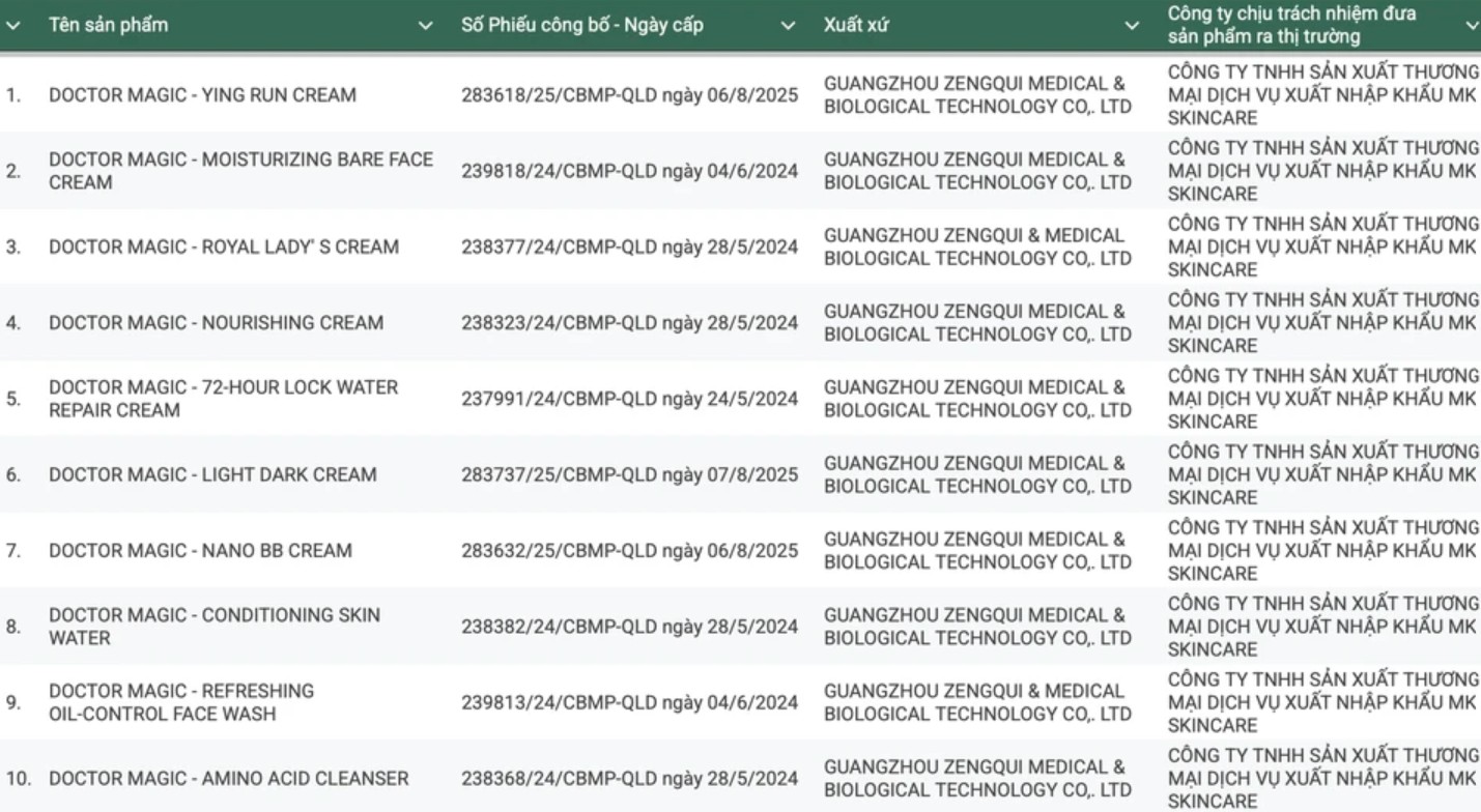 Sở Y tế TP.HCM công bố kết quả hậu kiểm sản phẩm của Mailisa- Ảnh 1.