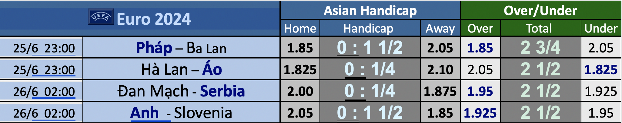 Euro 2024: Soi tỉ số Anh – Slovenia và Đan Mạch – Serbia- Ảnh 5.