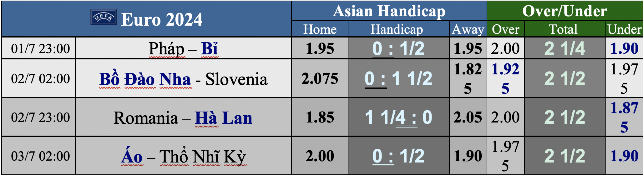 Euro 2024: Soi tỉ số Pháp – Bỉ và Bồ Đào Nha – Slovenia- Ảnh 3. Euro 2024: Soi tỉ số Pháp – Bỉ và Bồ Đào Nha – Slovenia- Ảnh 3.