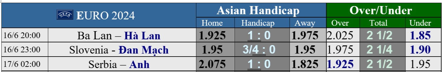 Soi tỉ số Euro 2024 Serbia – Anh, Hà Lan - Ba Lan - Ảnh 3. Soi tỉ số Euro 2024 Serbia – Anh, Hà Lan - Ba Lan - Ảnh 3.