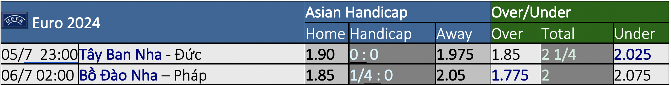 Euro 2024: Soi tỉ số tứ kết Tây Ban Nha - Đức và Bồ Đào Nha - Pháp- Ảnh 5. Euro 2024: Soi tỉ số tứ kết Tây Ban Nha - Đức và Bồ Đào Nha - Pháp- Ảnh 5.
