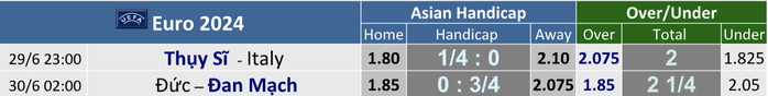 Euro 2024: Soi tỉ số vòng 1/8 Ý - Thụy Sĩ và Đức – Đan Mạch- Ảnh 5. Euro 2024: Soi tỉ số vòng 1/8 Ý - Thụy Sĩ và Đức – Đan Mạch- Ảnh 5.