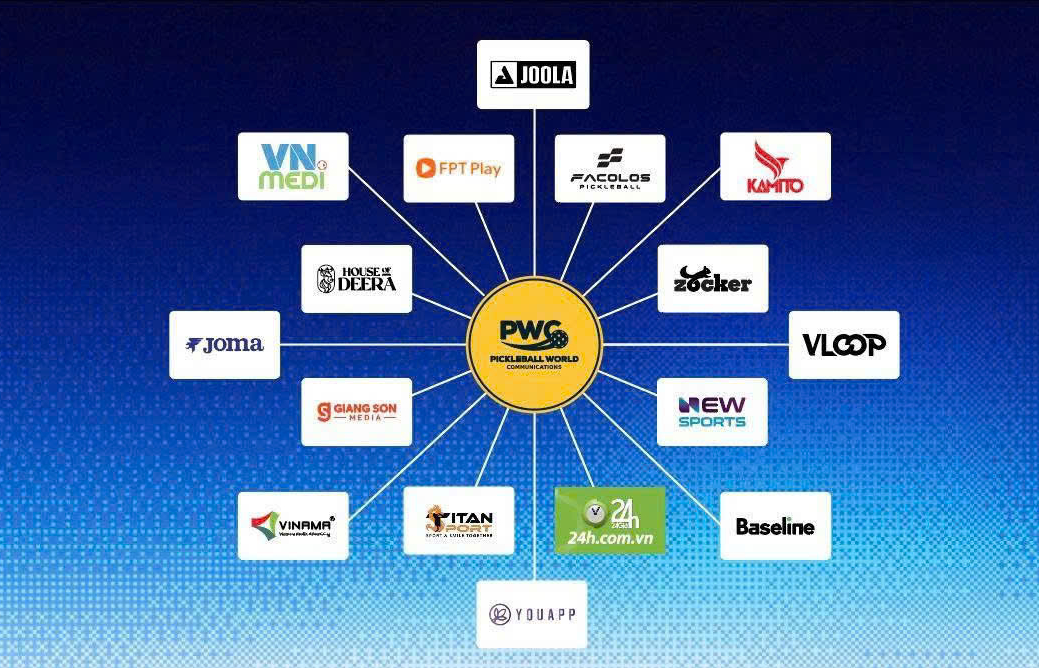 Sức bật mới cho pickleball Việt Nam 2 Sức bật mới cho pickleball Việt Nam - Ảnh 2.