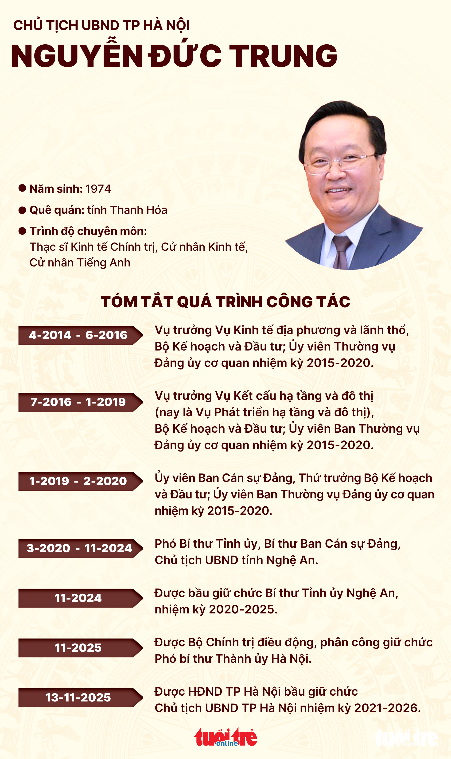 Nguyễn Đức Trung - Ảnh 5.