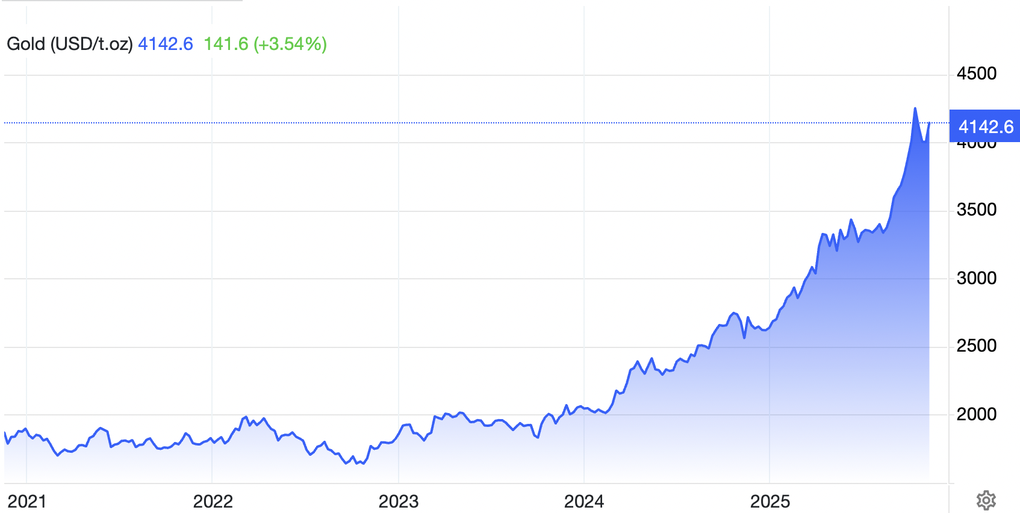 Tay to gom, nhiều dự báo giá vàng bỗng dưng thay đổi - 1