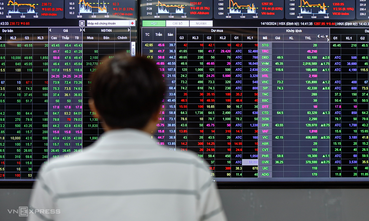 Thanh khoan xuong muc thap nhat gan 5 thang