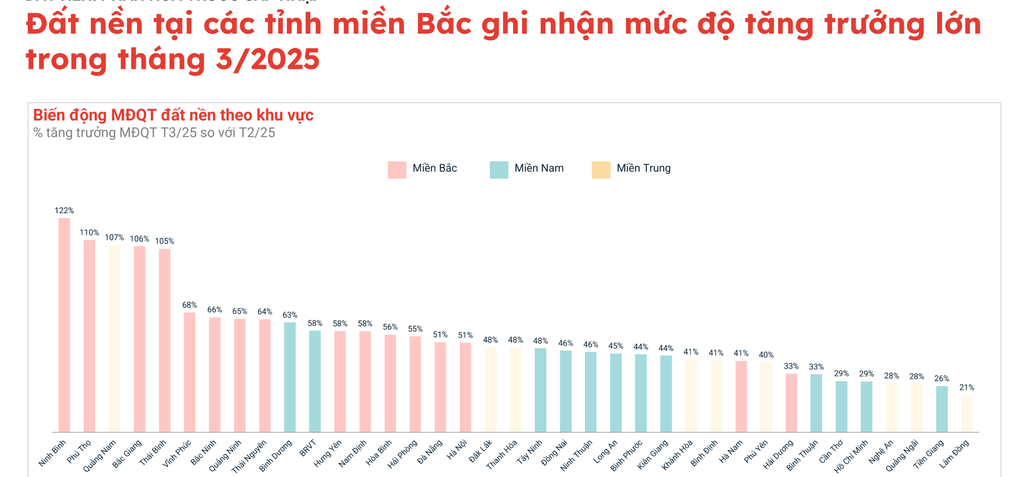 Thị trường bất động sản Vĩnh Yên 2025: Thách thức và cơ hội - 1