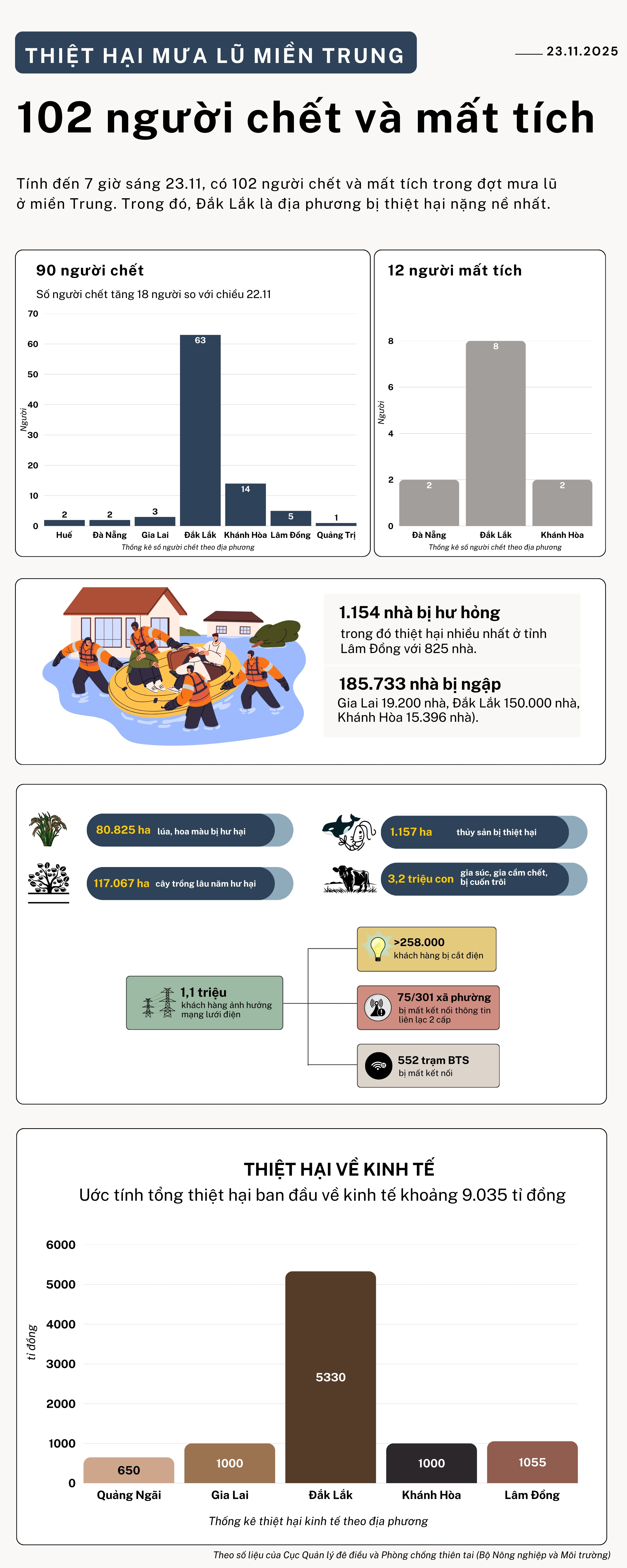 Toàn cảnh thiệt hại mưa lũ miền Trung và nỗ lực khắc phục khẩn cấp- Ảnh 1. Toàn cảnh thiệt hại mưa lũ miền Trung và nỗ lực khắc phục khẩn cấp- Ảnh 1.