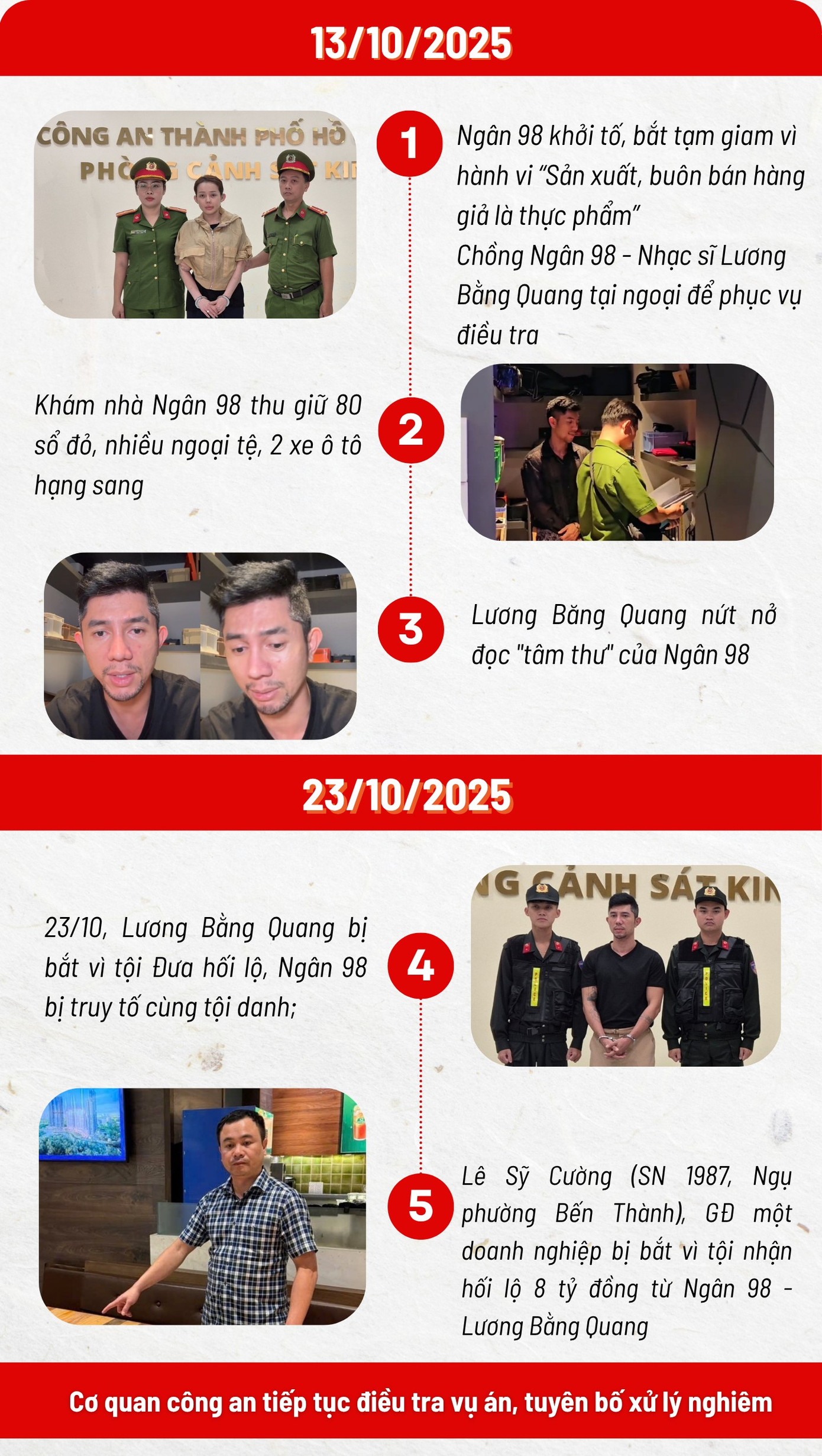 Toàn cảnh vụ Ngân 98 - Lương Bằng Quang bị bắt- Ảnh 1.