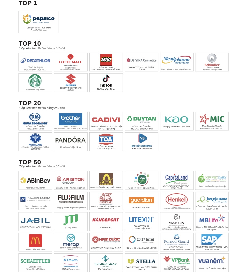 100 nơi làm việc tốt nhất Việt Nam 2025, doanh nghiệp nào đứng đầu? - Ảnh 1.