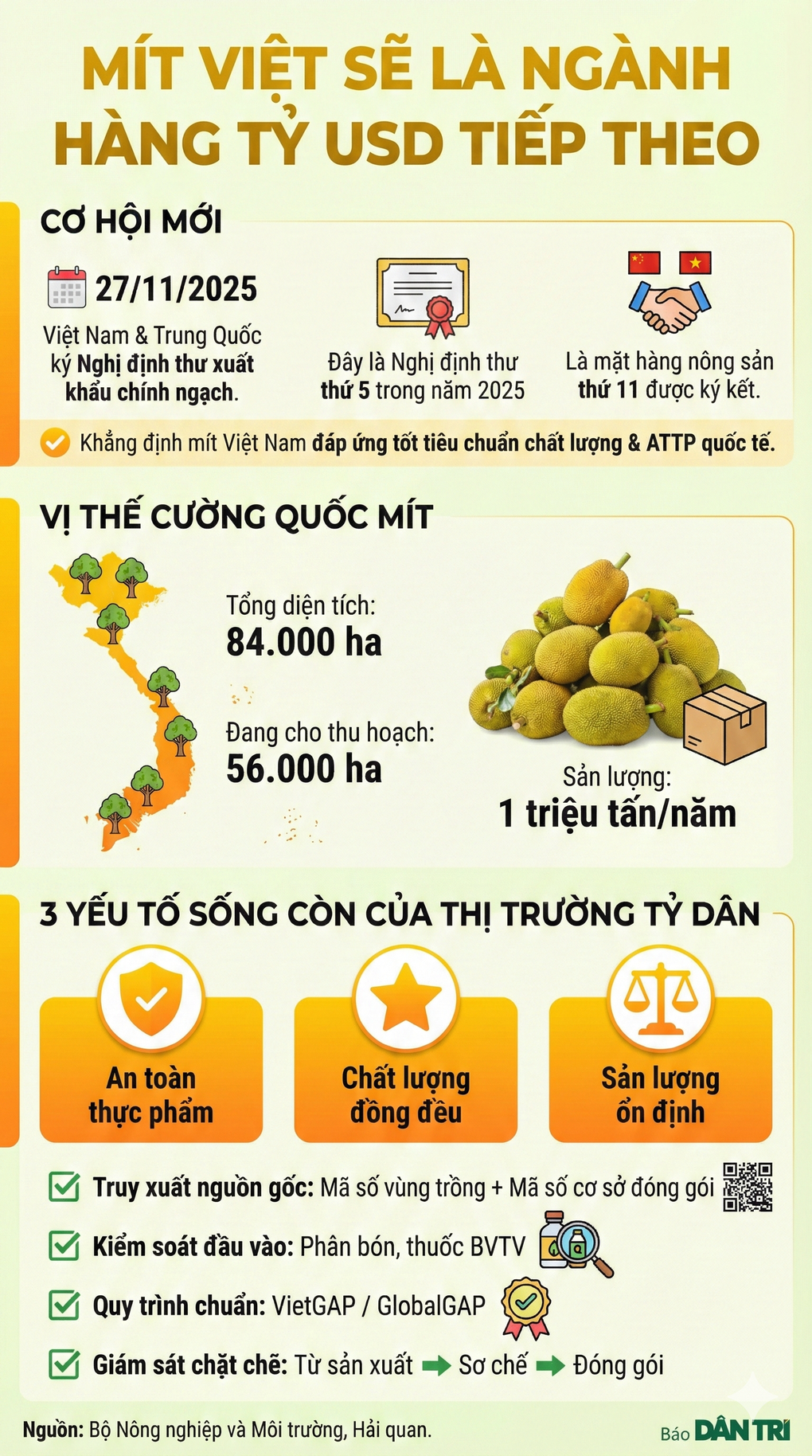 Trung Quốc mở cửa, mít Việt hướng tới xuất khẩu tỷ USD - 3 Trung Quốc mở cửa, mít Việt hướng tới xuất khẩu tỷ USD - 3