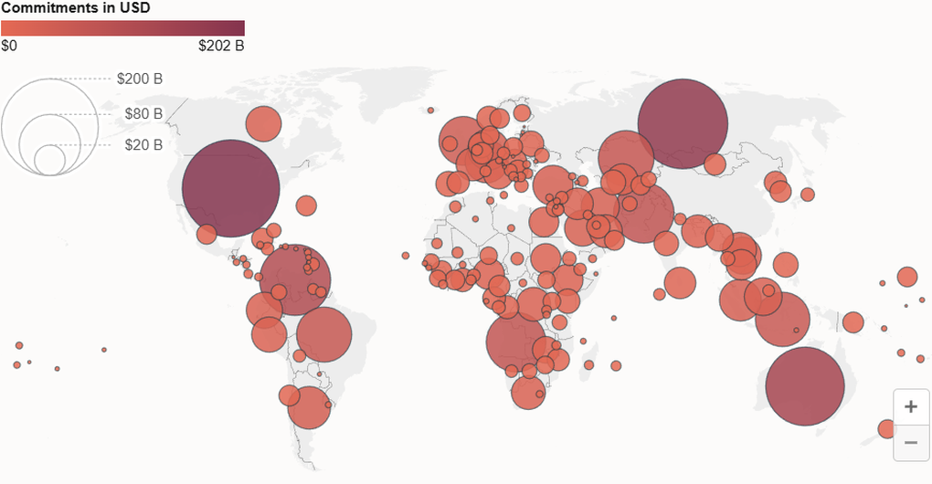 Trung Quốc rót 2.200 tỷ USD cho vay: Mỹ bất ngờ là khách hàng lớn nhất - 1