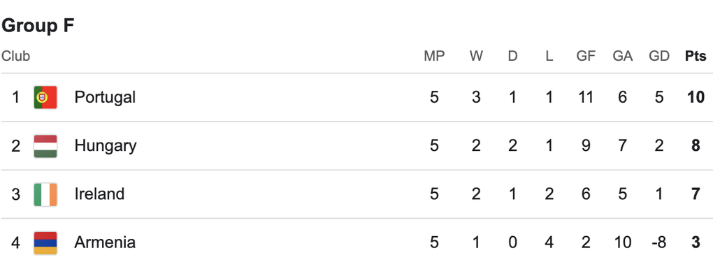 Truyền thông thế giới phản ứng về tấm thẻ đỏ chưa từng có của Ronaldo - 4