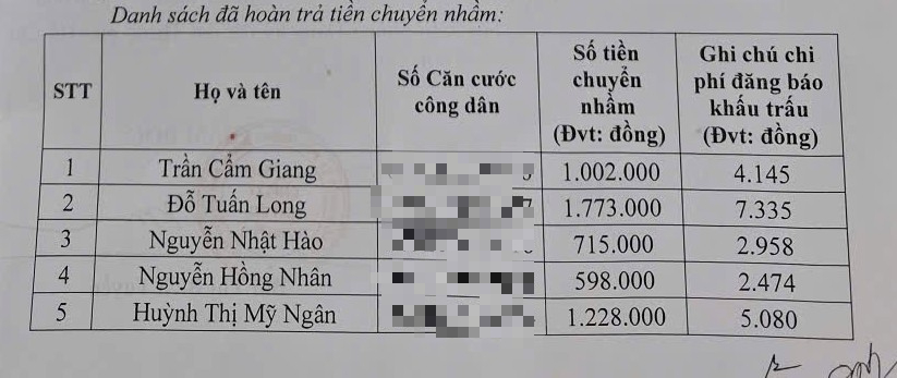 Văn phòng đăng ký đất đai TP.HCM hoàn trả 874 triệu đồng cho người chuyển nhầm năm 2025 - Ảnh 3.