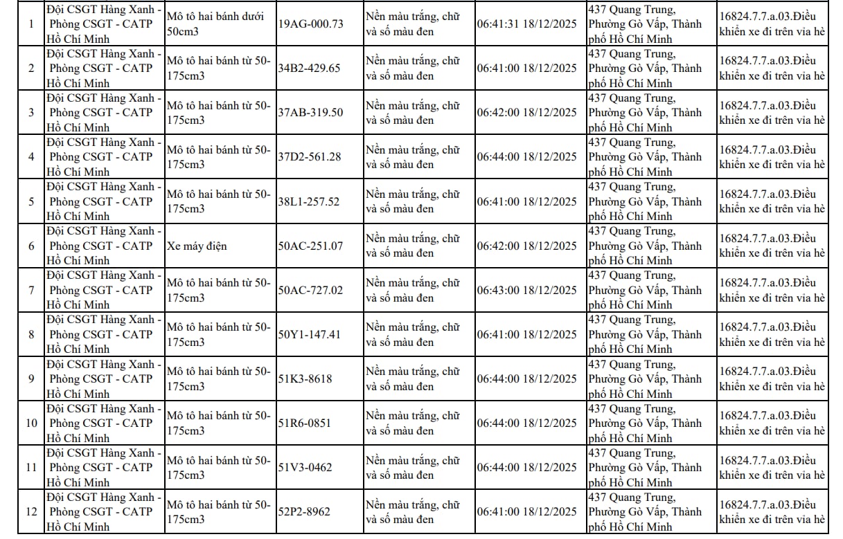 107 xe máy đi trên vỉa hè có biển số sau nhanh chóng nộp phạt nguội theo Nghị định 168- Ảnh 1.