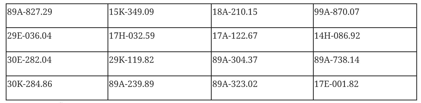 122 chủ xe vi phạm lỗi chạy quá tốc độ có biển số sau nhanh chóng nộp phạt nguội theo Nghị định 168- Ảnh 2. 122 chủ xe vi phạm lỗi chạy quá tốc độ có biển số sau nhanh chóng nộp phạt nguội theo Nghị định 168- Ảnh 2.