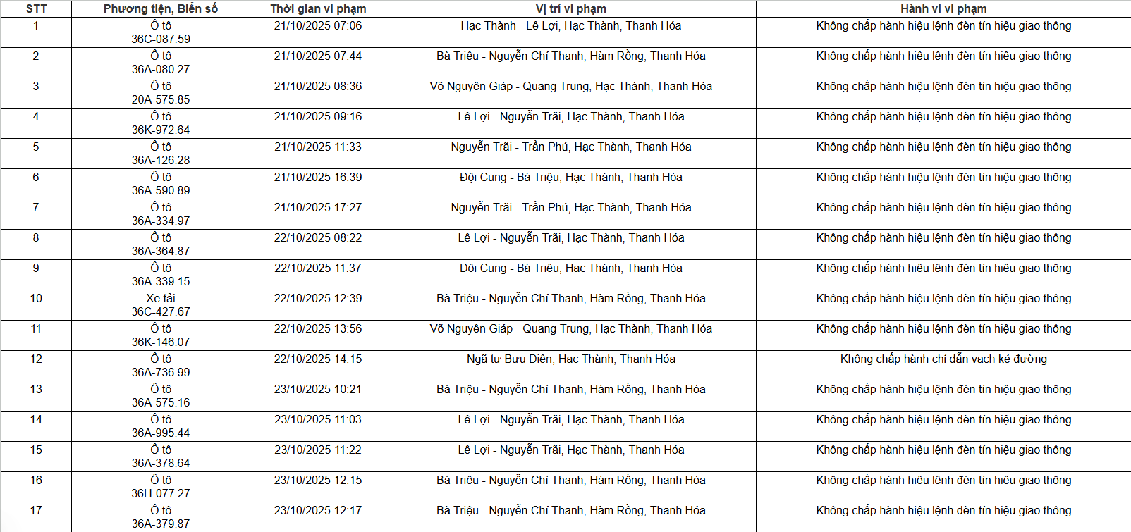 129 chủ xe máy, ô tô có biển số sau nhanh chóng nộp phạt nguội theo Nghị định 168- Ảnh 1.