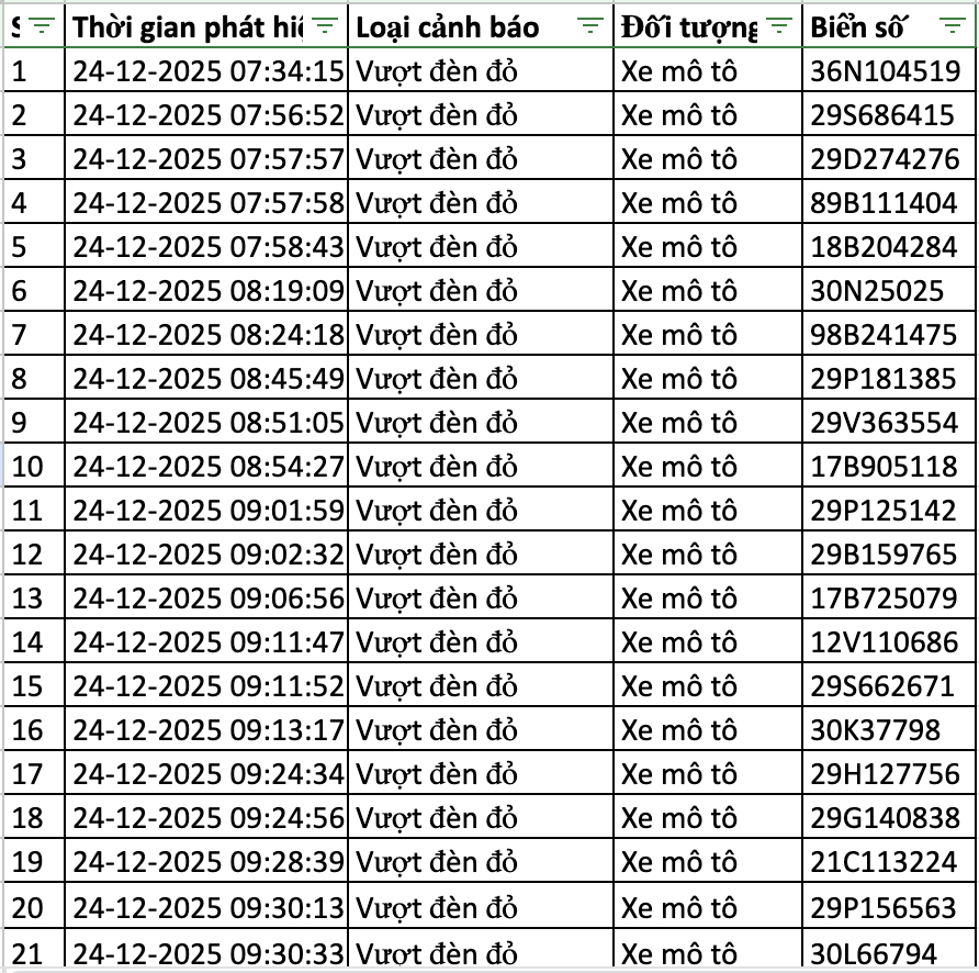 166 chủ xe bị lỗi vượt đèn đỏ ở Hà Nội nhanh chóng nộp phạt nguội theo Nghị định 168- Ảnh 1.