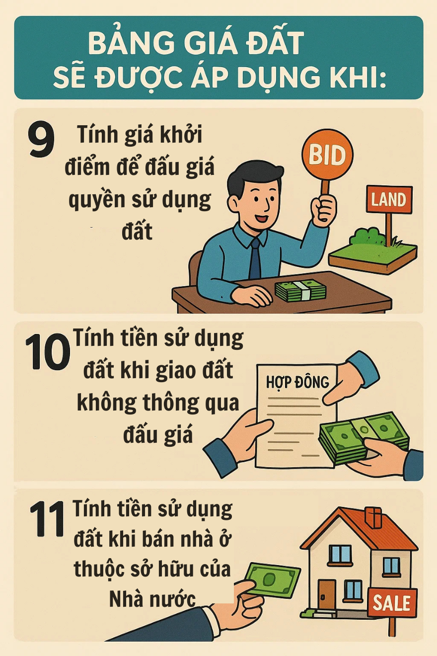 Thay đổi đặc biệt quan trọng liên quan đến sổ đỏ từ 1/1/2026, tất cả người dân Hà Nội chú ý!- Ảnh 4.