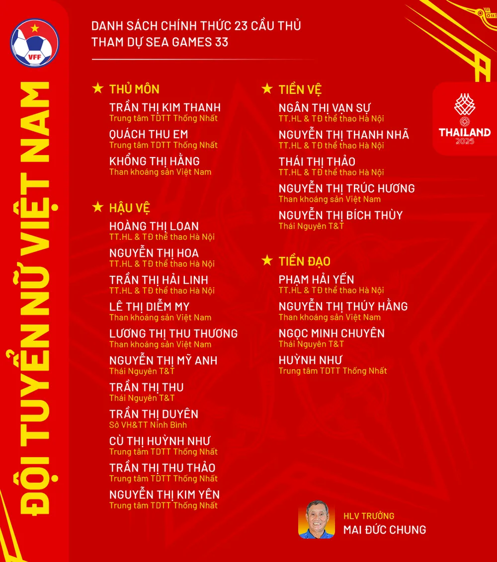 tuyen-nu-viet-nam-chot-danh-sach-du-sea-games-33-khong-co-may-quet (1).png