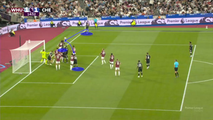 Bàn thắng của Chelsea trước West Ham ngày 23/8/2025: Cũng một đường tạt bóng xoáy từ ngoài vào trong tìm đến cột gần.