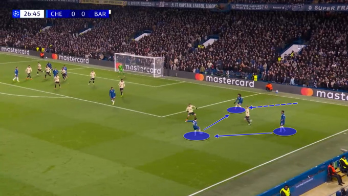 Chelsea phối hợp nhóm nhỏ từ phạt góc ở biên phải, với thế ba-đánh-hai trước Barca, dẫn tới bàn đốt lưới nhà của Kounde.