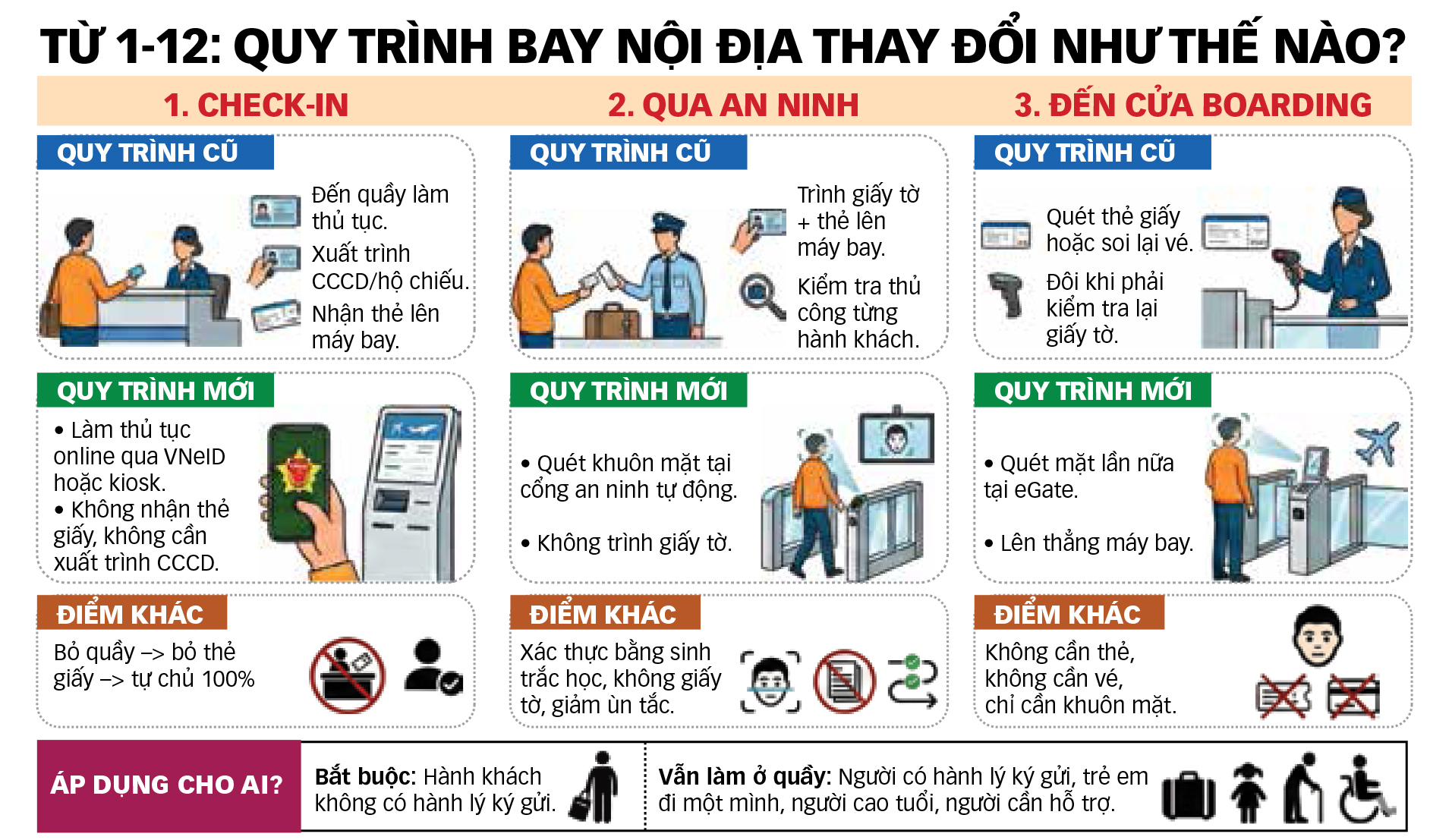 ký gửi hành lý - Ảnh 2.