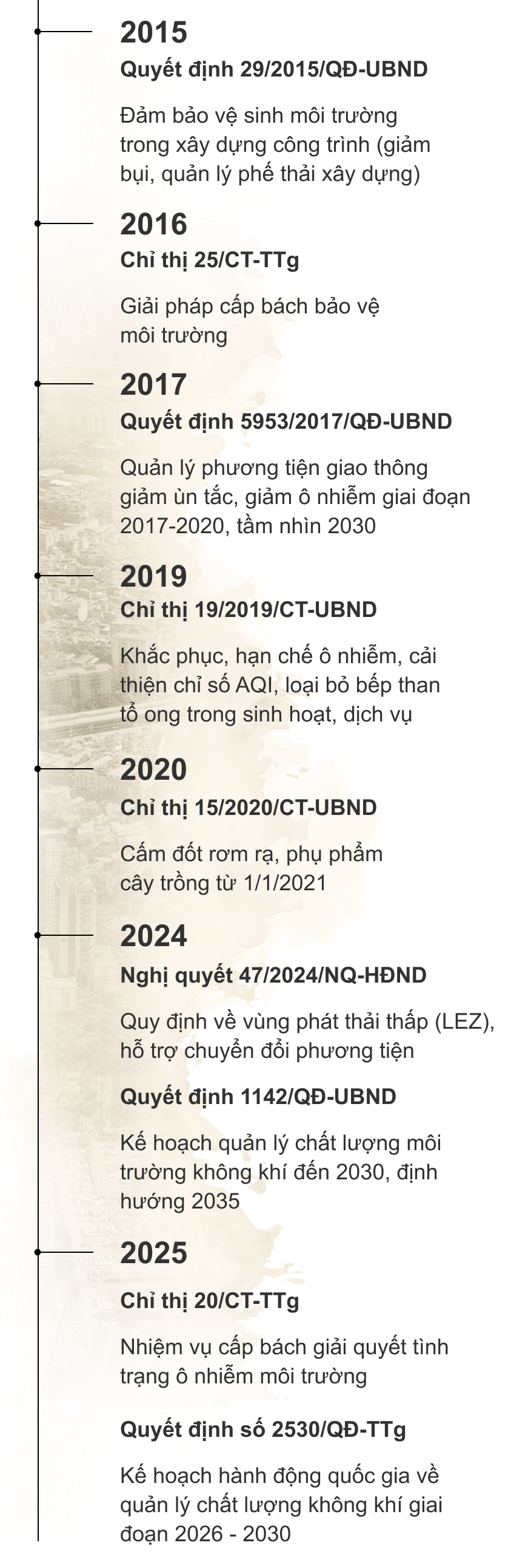 1764716914 10 Tai sao Ha Noi ‘mac ket trong vong xoay o