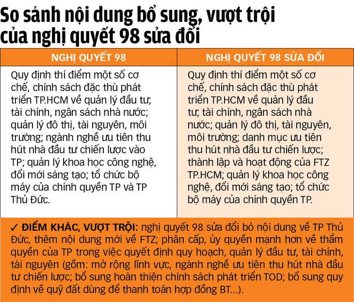 nghị quyết 98 - Ảnh 4.