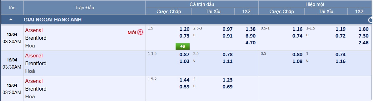 Soi tỉ số trận Arsenal – Brentford: Pháo thủ ra oai - Ảnh 2.
